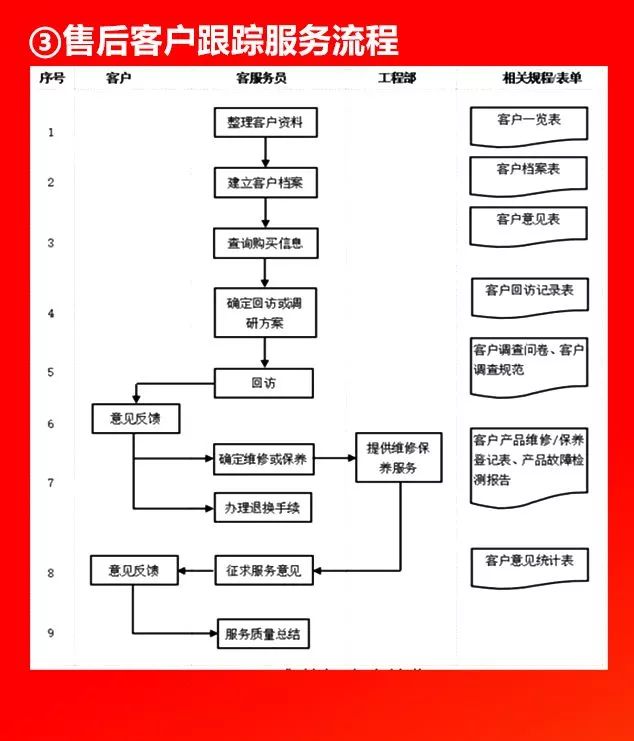 全套公司管理流程图，值得收藏!