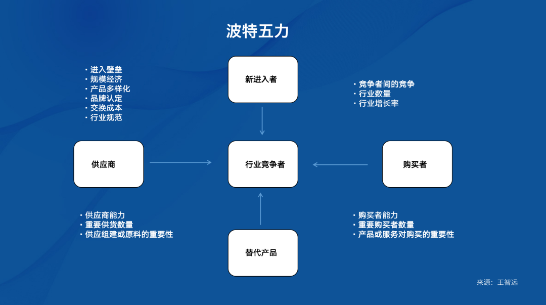 不会做市场洞察？看这篇就够了！