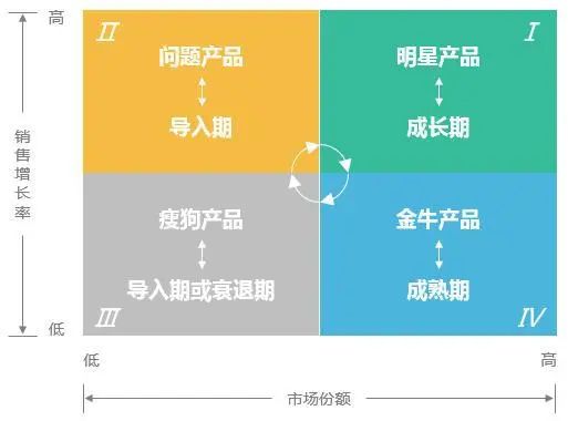 运营人经常用到的28个营销模型（1.0版）