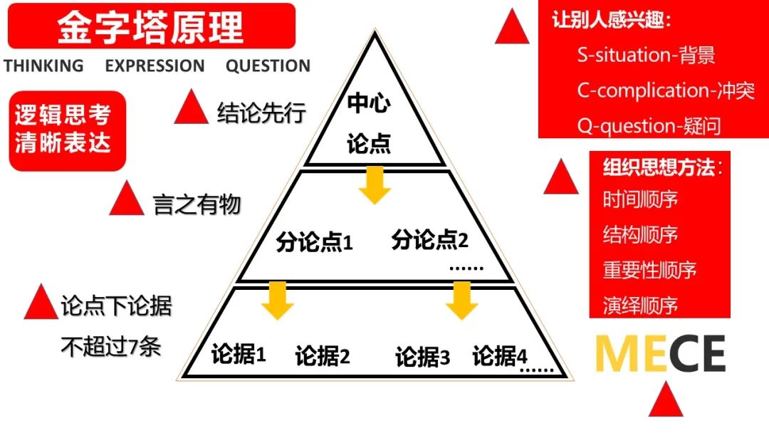 运营人经常用到的28个营销模型（1.0版）