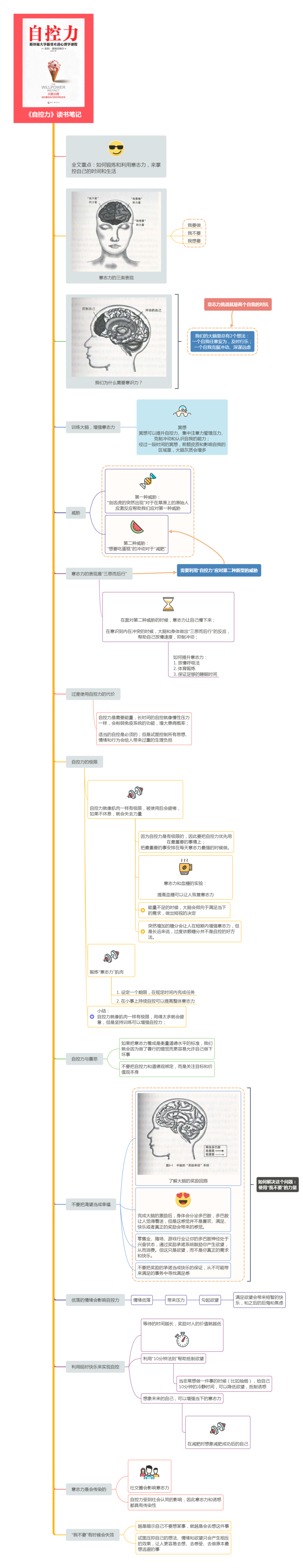 《自控力》读书笔记