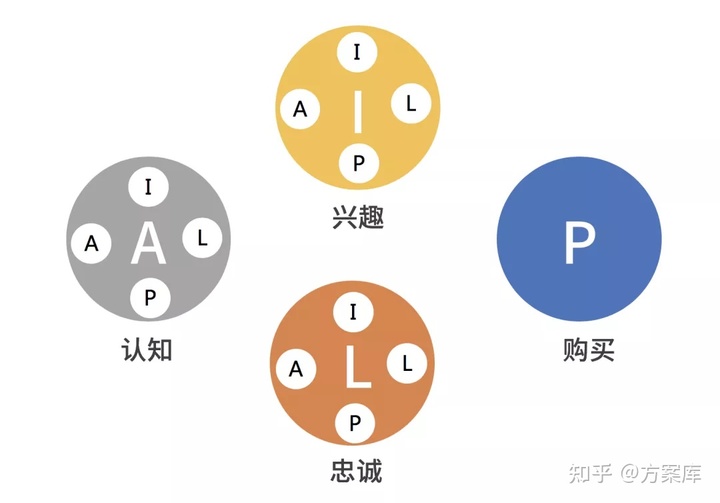 策划人必备的12个写方案公式！附295-2020年最新策划方案（22份）