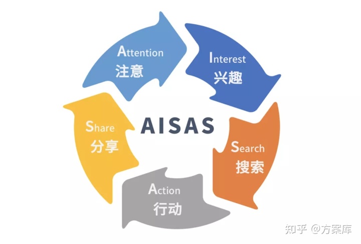 策划人必备的12个写方案公式！附295-2020年最新策划方案（22份）