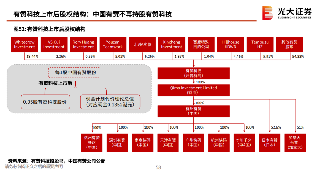 私域流量行业深度系列报告