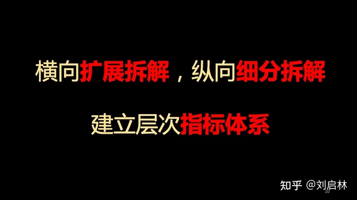 指标体系的原理、方法论和应用