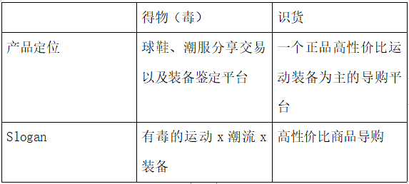 竞品分析|得物（毒）与识货竞品分析报告