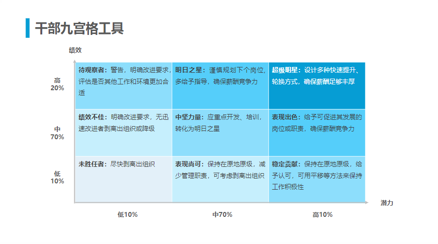 腾讯人力资源与组织管理体系.ppt