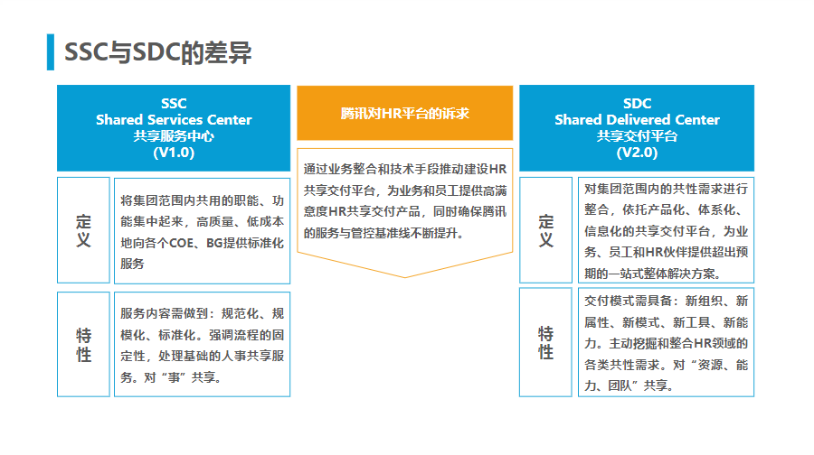 腾讯人力资源与组织管理体系.ppt