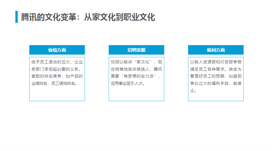 腾讯人力资源与组织管理体系.ppt