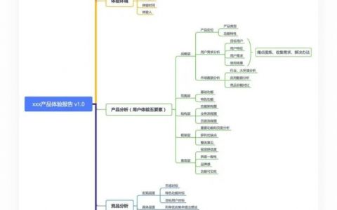 产品体验报告的思路应该是这样的！