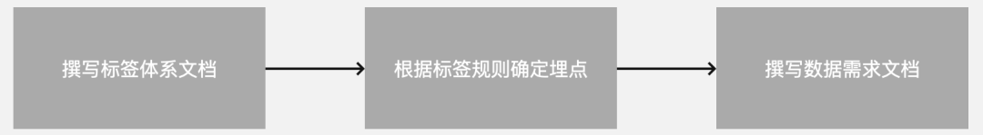 一文从0到1掌握用户画像知识体系