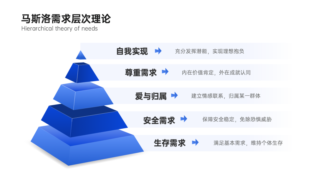 2021年职场人必备的42个营销模型（3.0版）