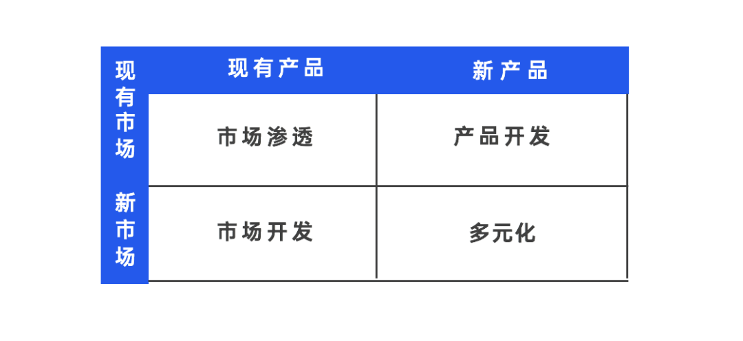 2021年职场人必备的42个营销模型（3.0版）