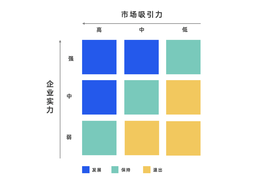 2021年职场人必备的42个营销模型（3.0版）