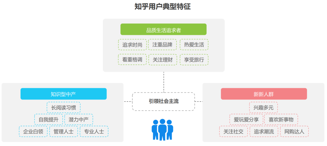 运营策略分析：知乎，内容社区的变现之路