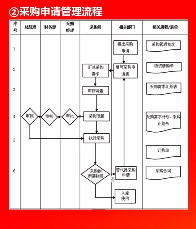 全套公司管理流程图，值得收藏!