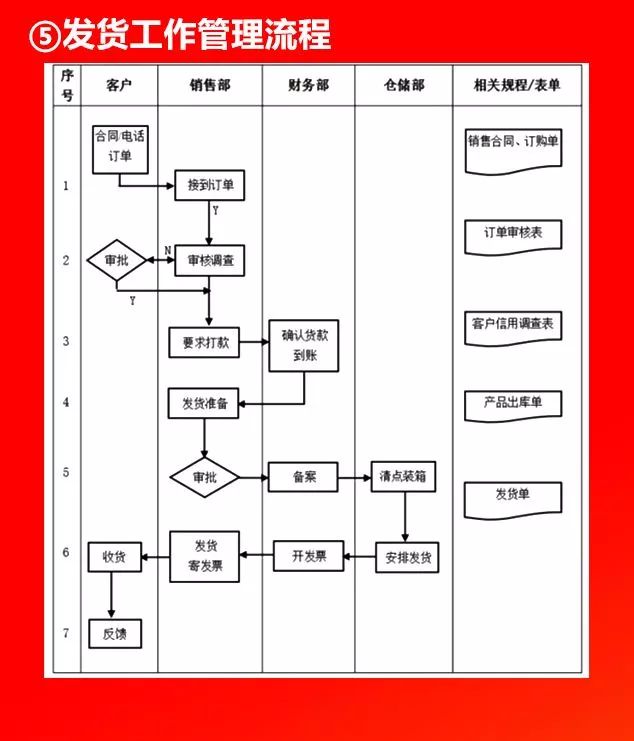 全套公司管理流程图，值得收藏!