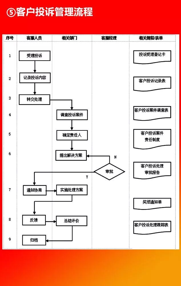 全套公司管理流程图，值得收藏!