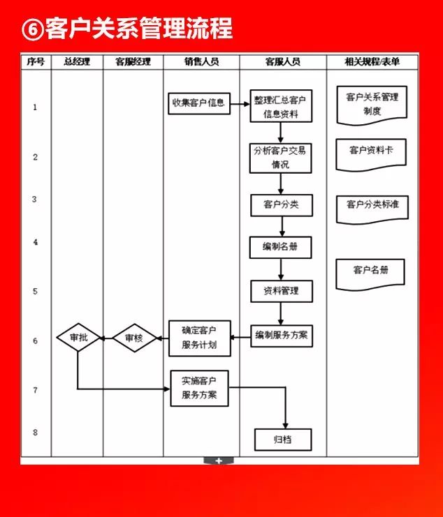 全套公司管理流程图，值得收藏!