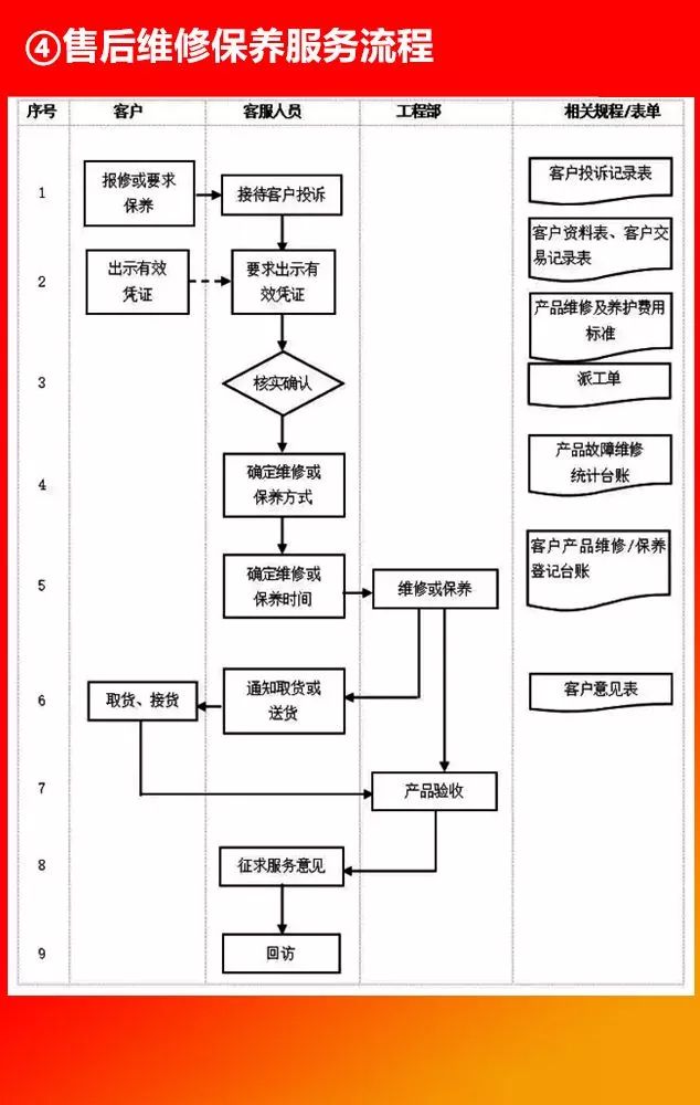 全套公司管理流程图，值得收藏!