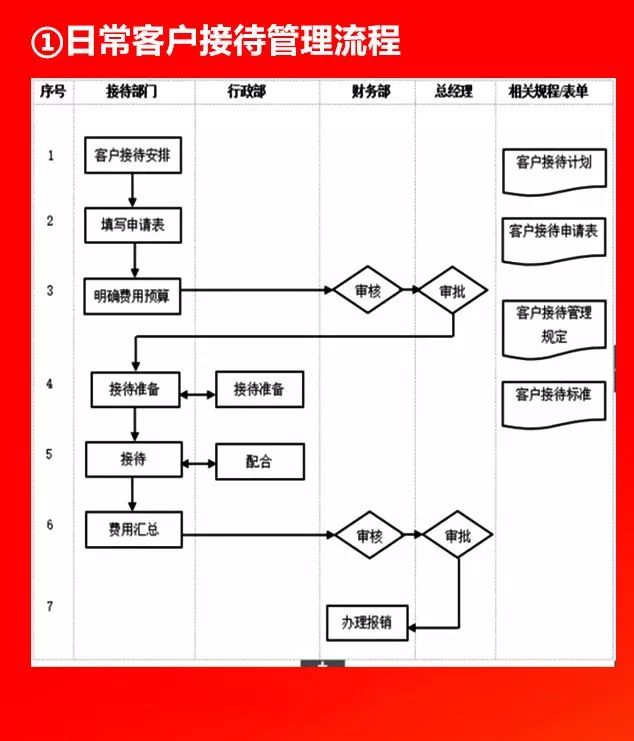 全套公司管理流程图，值得收藏!