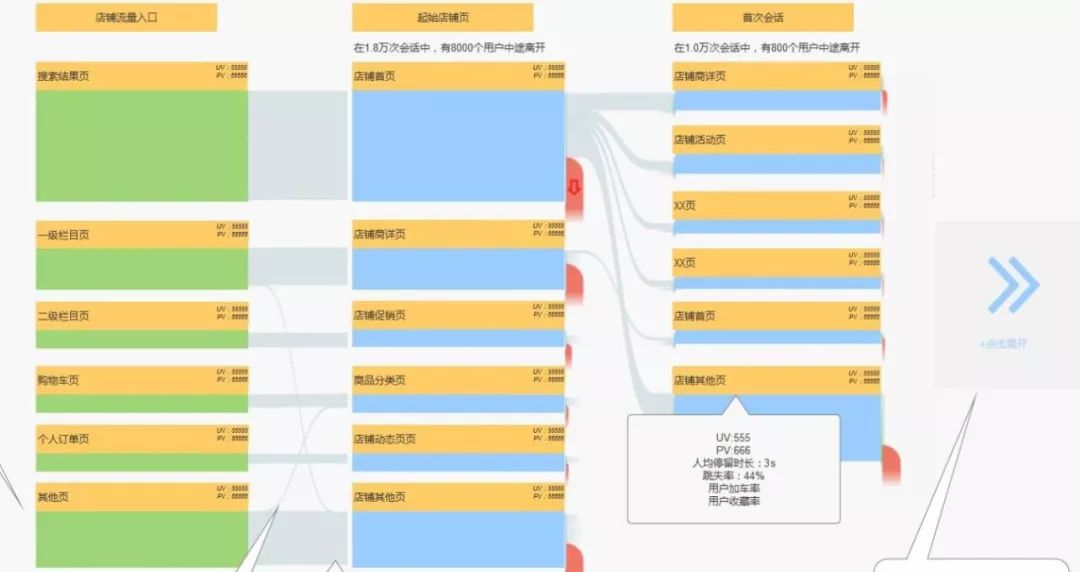 如何科学进行用户分析？六大方法论了解一下！