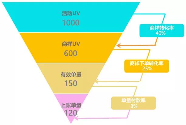 如何科学进行用户分析？六大方法论了解一下！