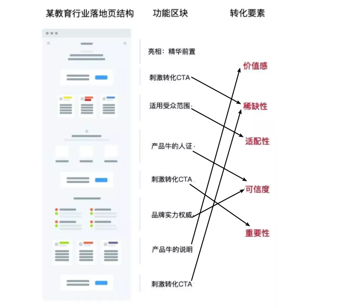 广告投放基础内容