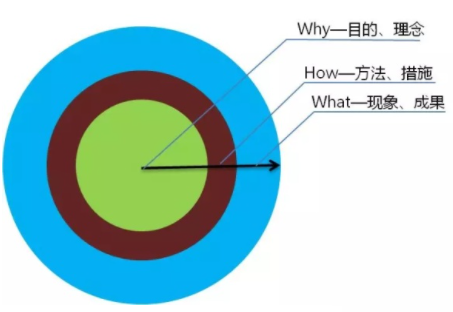 运营人经常用到的28个营销模型（1.0版）