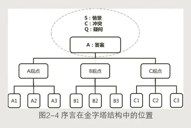 《结构思考力》读书笔记