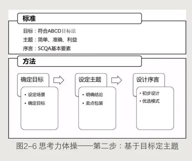 《结构思考力》读书笔记