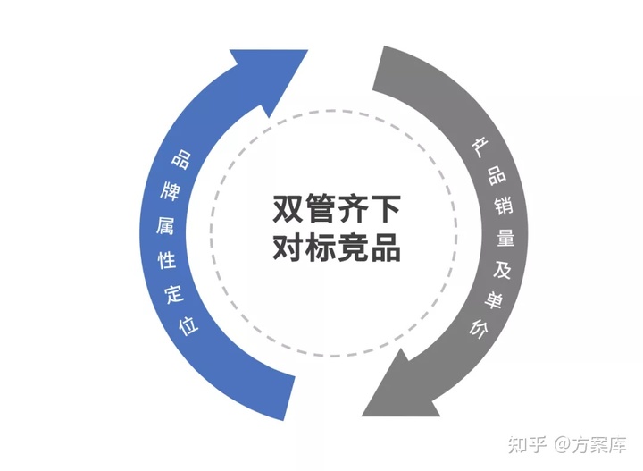 策划人必备的12个写方案公式！附295-2020年最新策划方案（22份）
