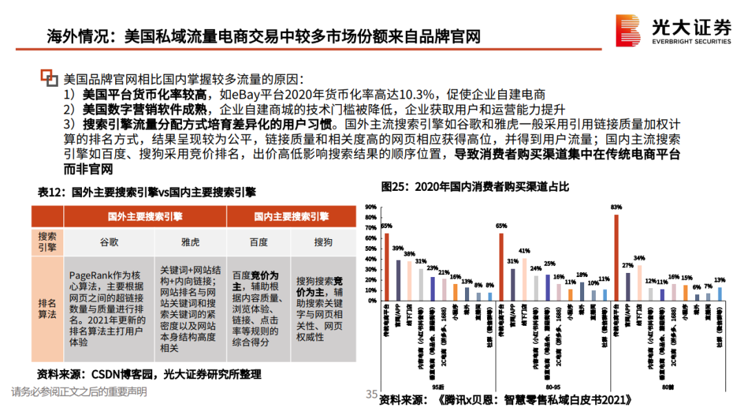 私域流量行业深度系列报告