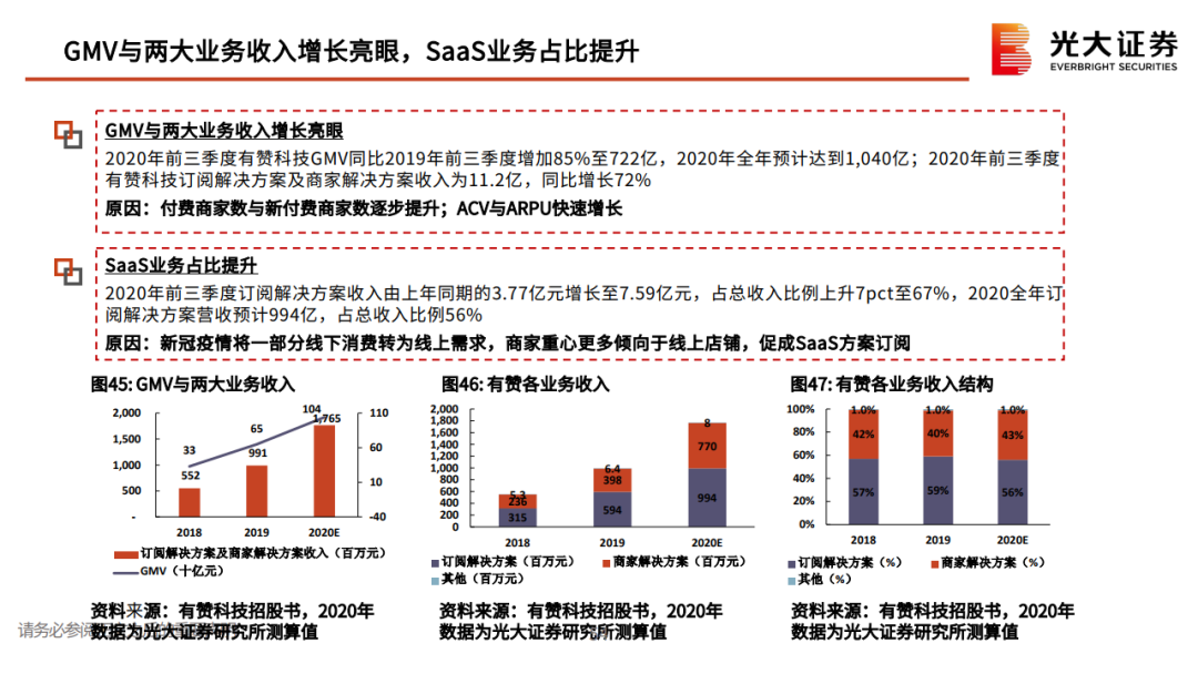 私域流量行业深度系列报告