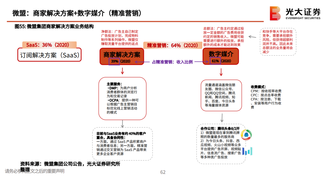 私域流量行业深度系列报告