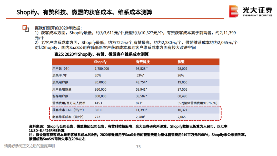 私域流量行业深度系列报告