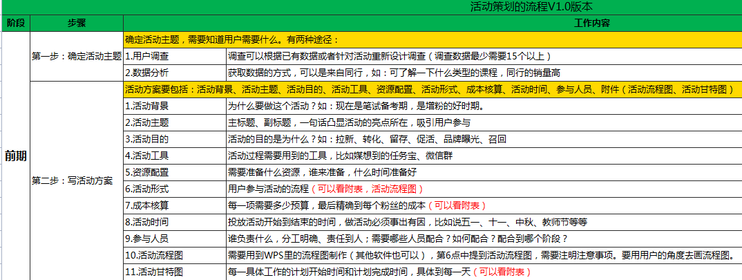 10月营销日历+活动策划流程表下载
