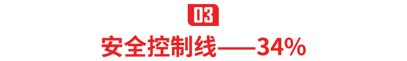 股权：67%，51%，34%，30%，20%，10%，5%，3%，1%分别拥有哪些权力？