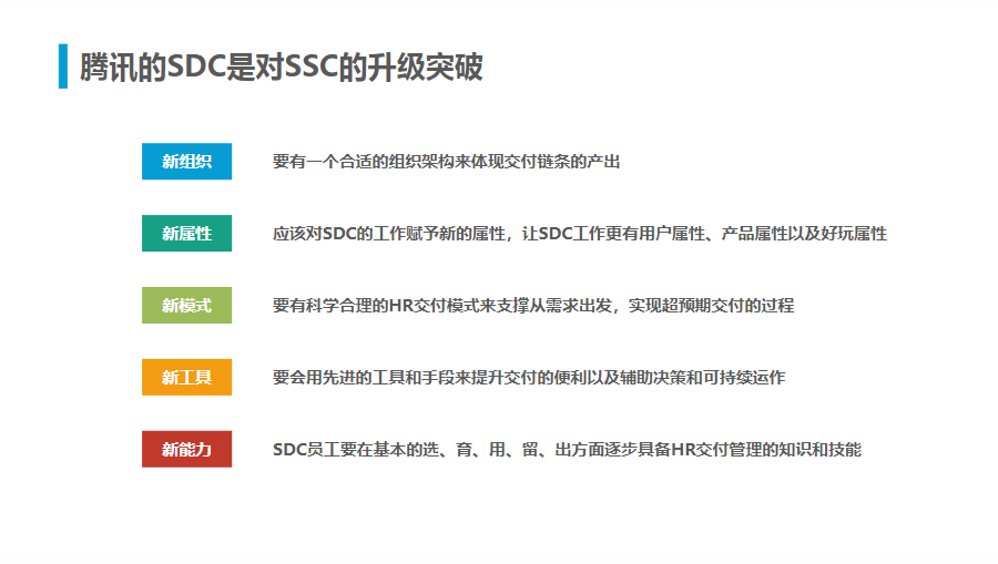 腾讯人力资源与组织管理体系.ppt