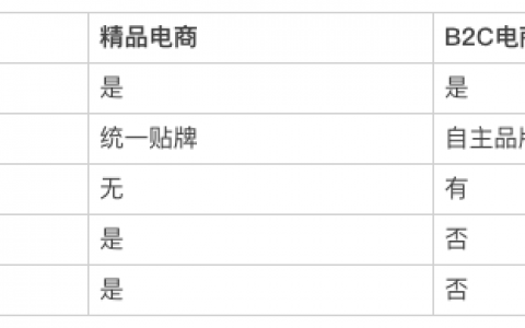 小米有品产品运营分析报告