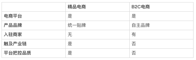 小米有品-产品运营分析！