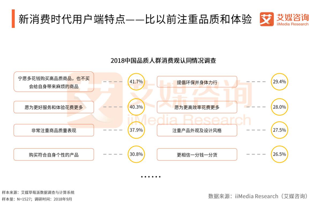 小米有品-产品运营分析！