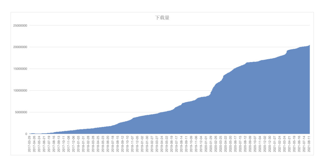小米有品-产品运营分析！