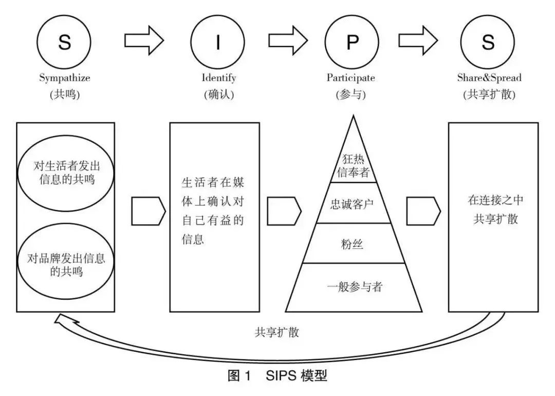 运营人必须掌握的6大类26个基本模型