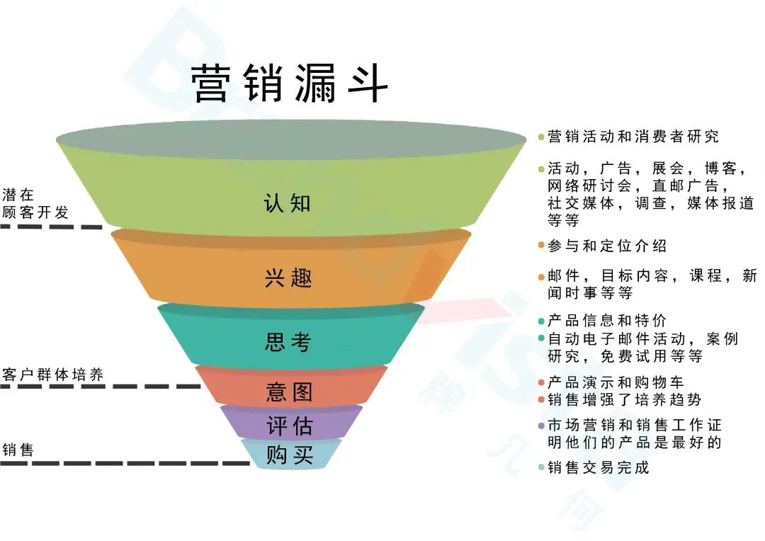 8个你必须知道的消费者决策营销模型，你了解⼏个？