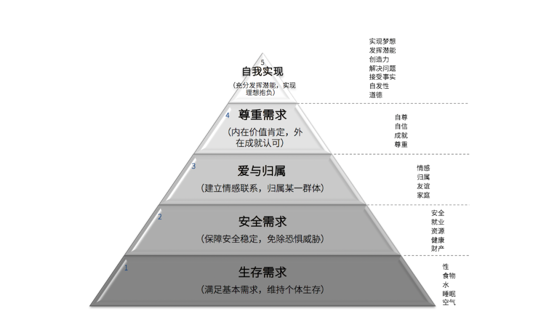 2020年策划人必备的24个营销模型