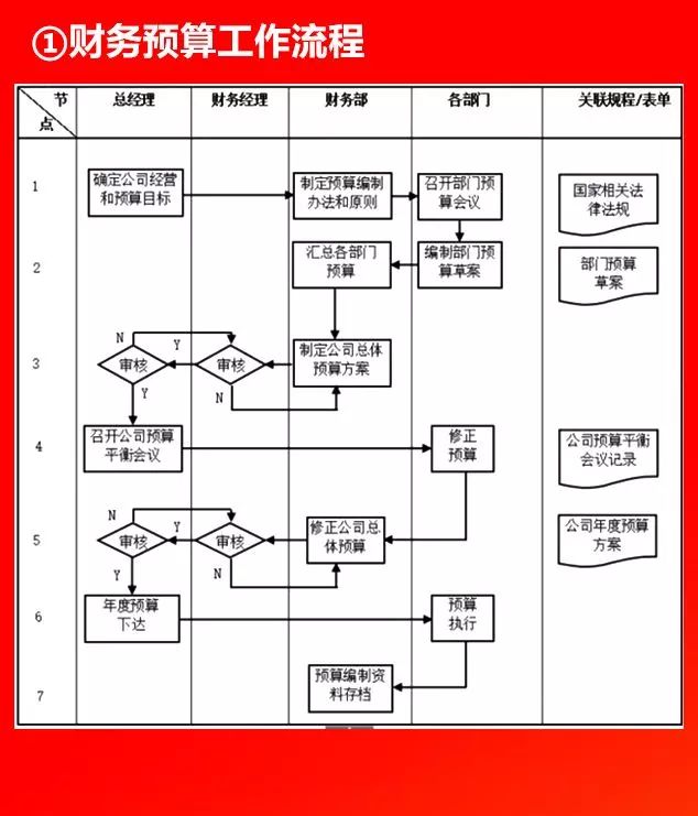 全套公司管理流程图，值得收藏!