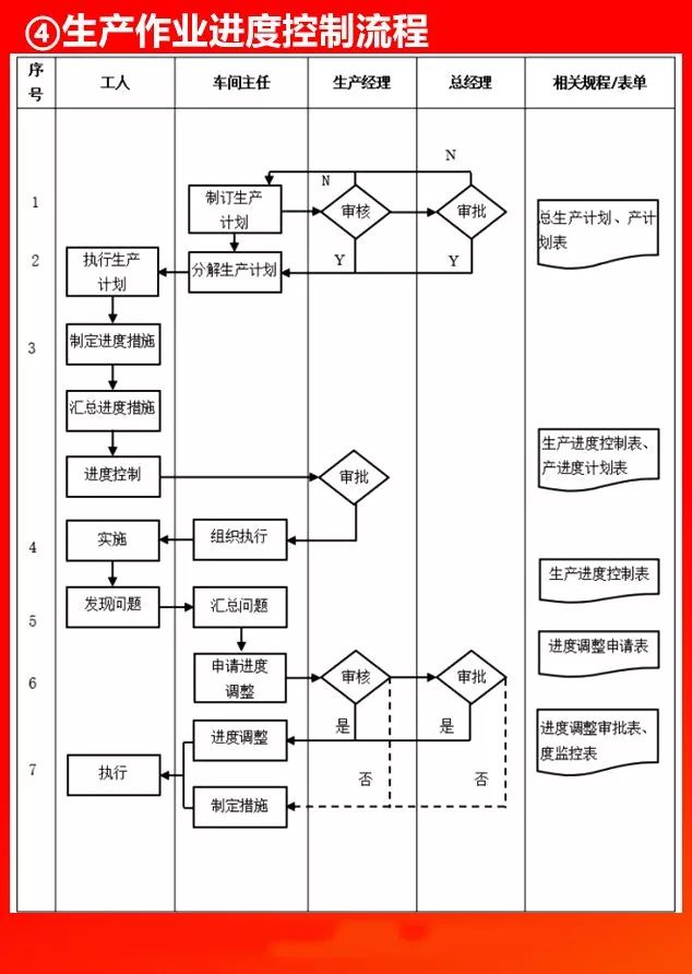 全套公司管理流程图,值得收藏! 全套公司管理流程图,值得收藏!