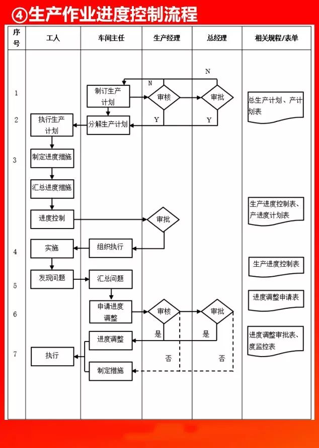 全套公司管理流程图，值得收藏!