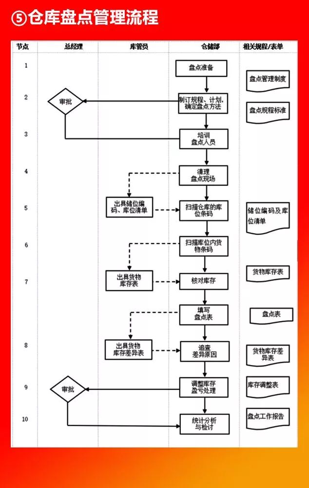 全套公司管理流程图，值得收藏!